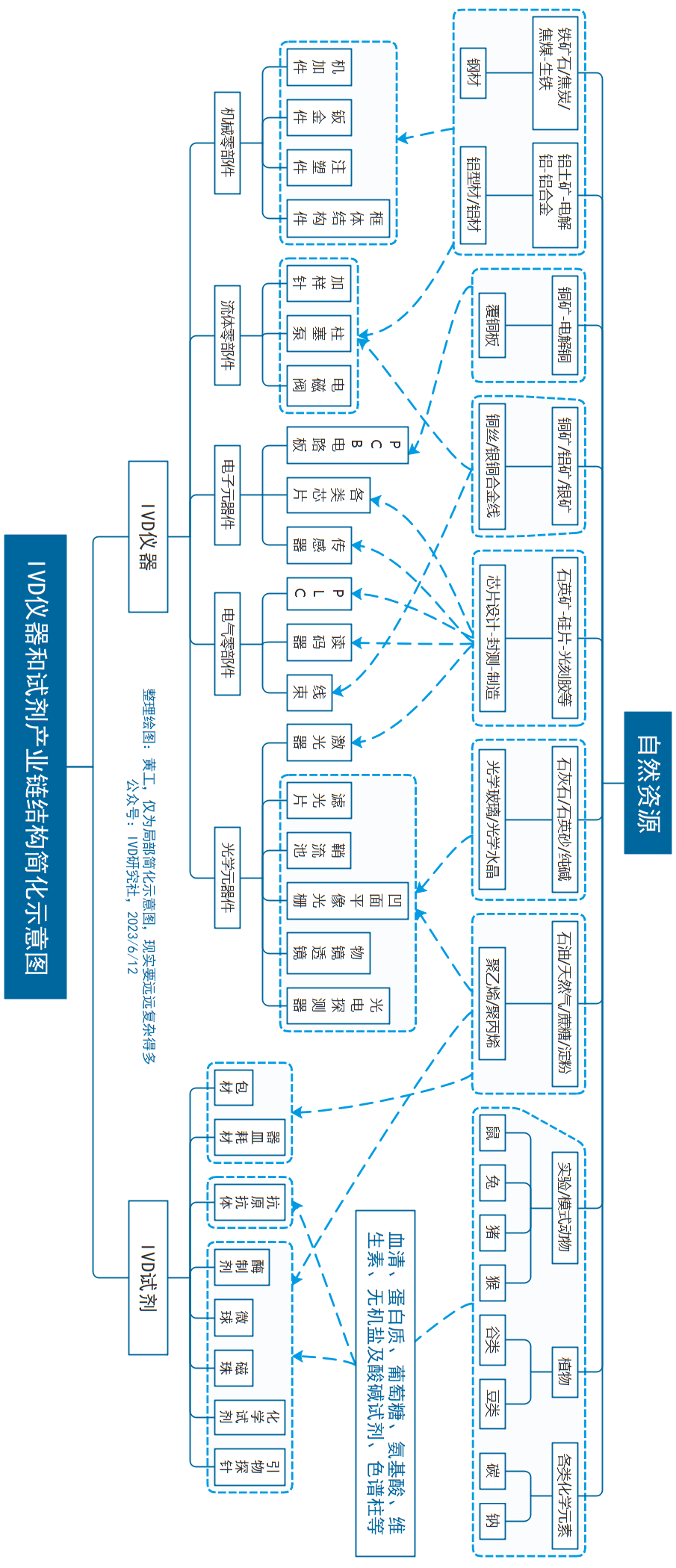 1688520603313615.png 5a53442ec6105169e5651434bfd158a6.png